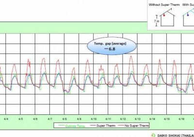 Super Therm Factory Application 2