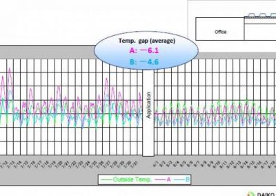 Super Therm Factory Application 3