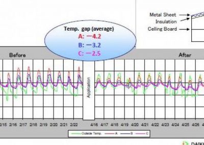 Super Therm Factory Application 5