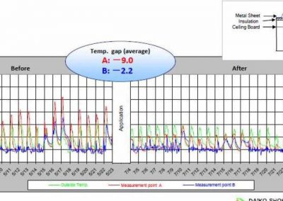 Super Therm Factory Application 7