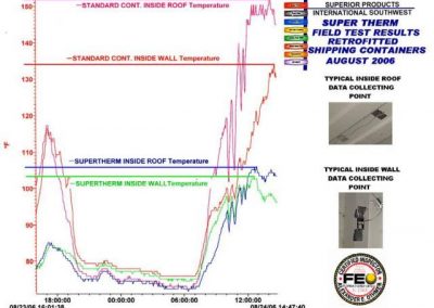 40ft Container Super Therm Demo Application